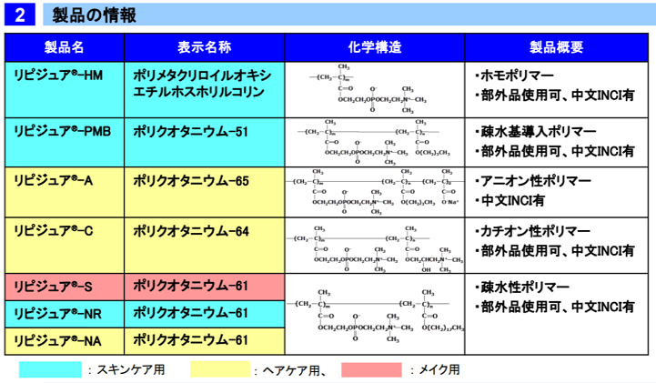 元美容師が解析 ここが残念 コタアイケアシャンプー9の成分をレビューした結果 元美容師mの髪のお悩み撲滅ブログ