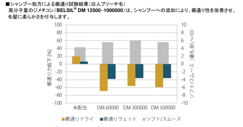 元美容師が解析 高価だが成分は平凡 モロッカンオイル 3つの弱点をレビュー 元美容師mの髪のお悩み撲滅ブログ